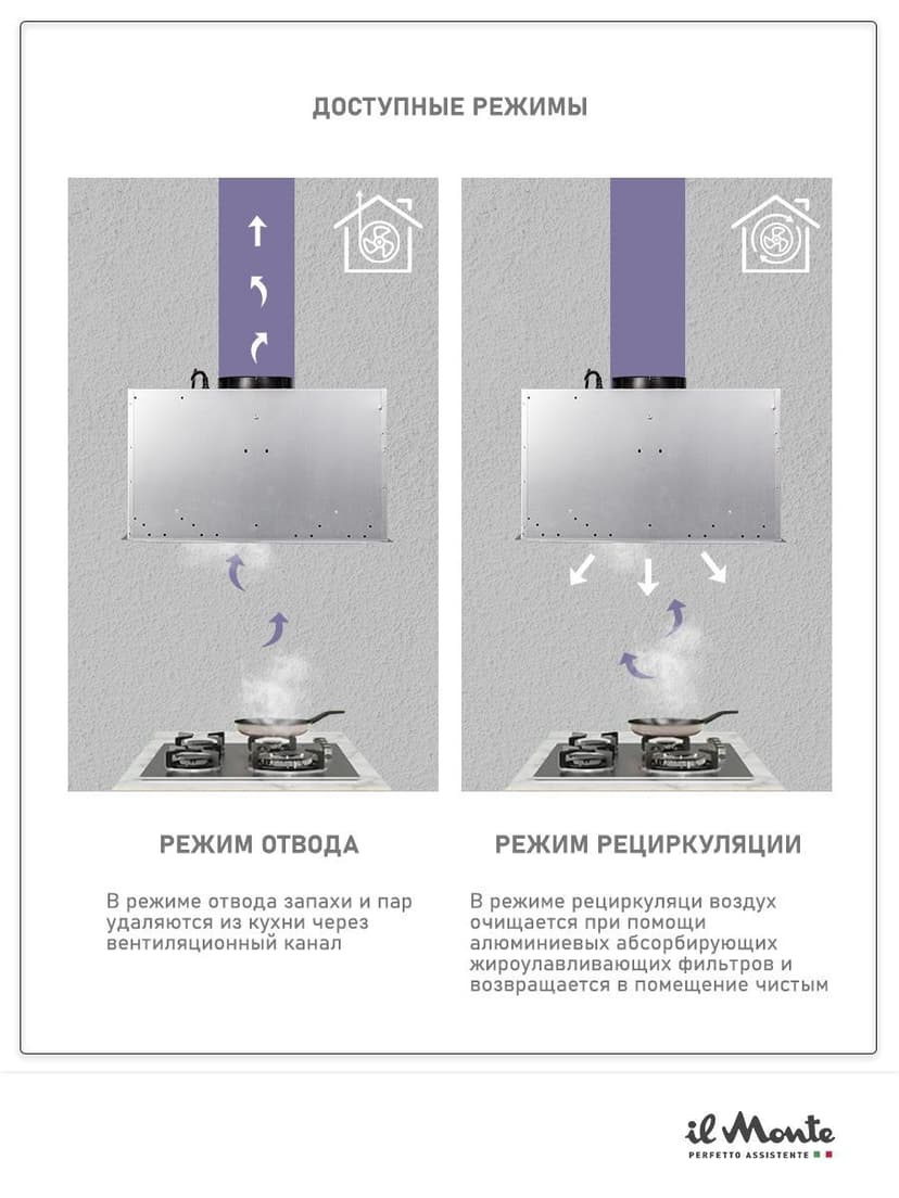 Вытяжка для кухни, Вытяжка кухонная, 52 см., Мотор 190 Вт. Производительность 750 м3/ч. Воздуховод 150 мм. Отвод/Рециркуляция, il Monte KH-BIN 6004--0